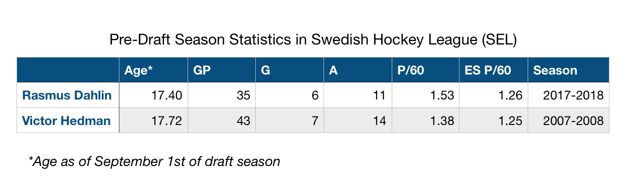 dahlin-hedman-compare