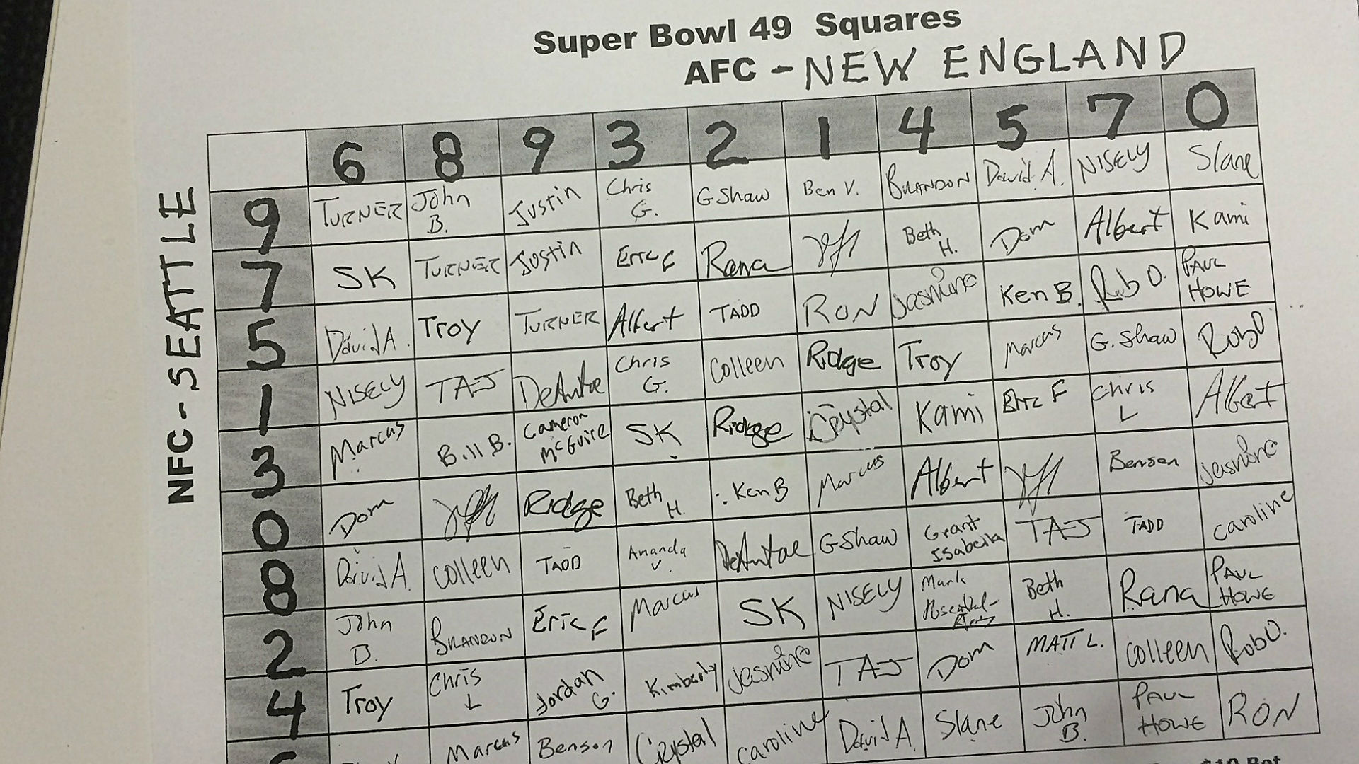 super-bowl-squares-which-numbers-provide-best-chances-for-profit