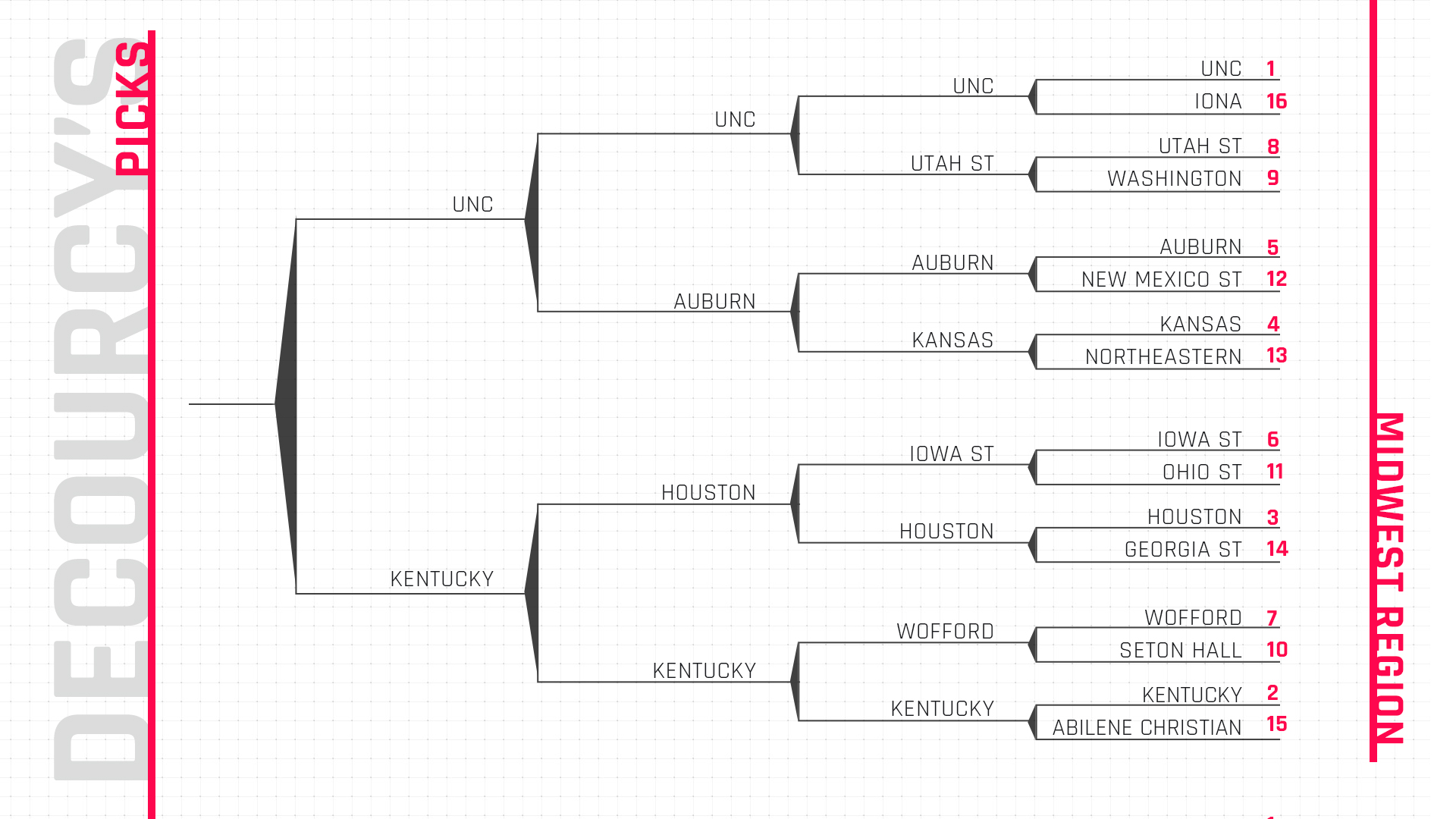 How Many Teams Are In March Madness Bracket