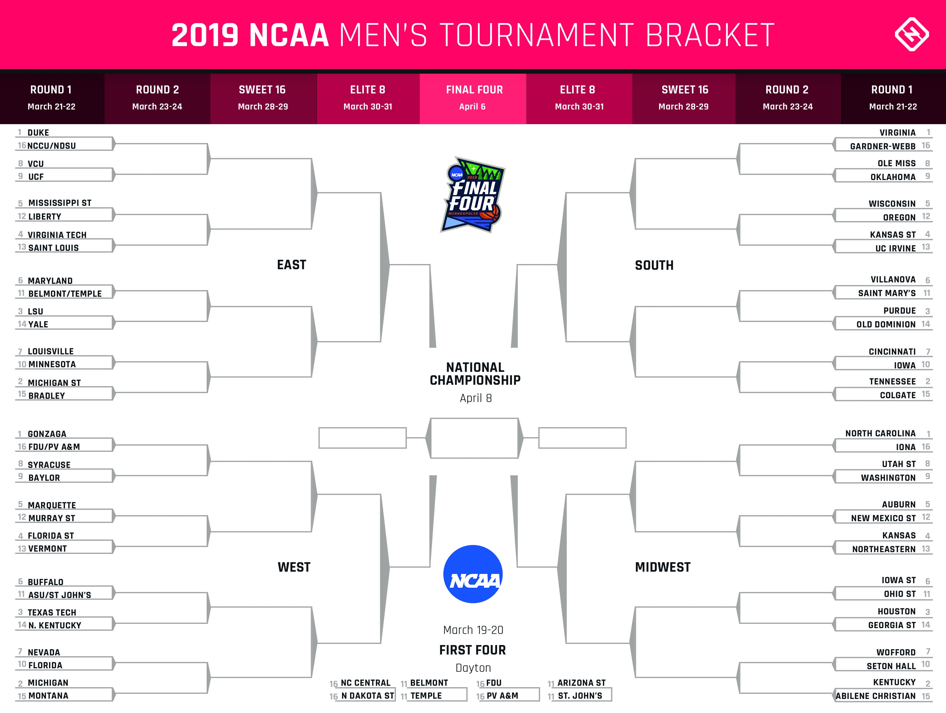 March Madness 2019 bracket: Printable NCAA Tournament bracket | Sporting  News