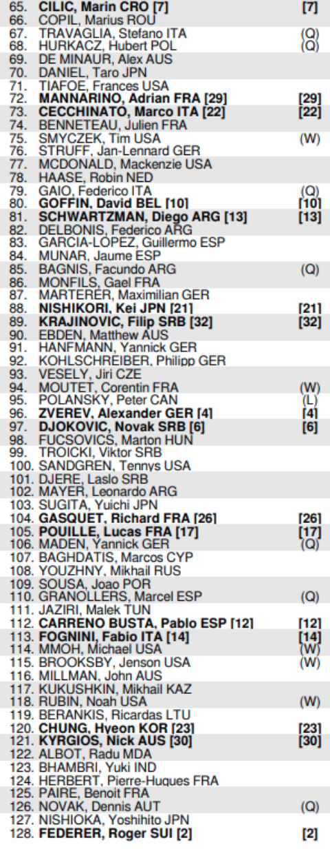 us-open-draw-mens-2018