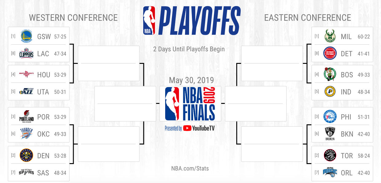 NBA Playoffs Schedule 2019 Full Bracket Dates Times TV Channels For NBA Playoffs Schedule 2019 Full Bracket Dates Times TV Channels For