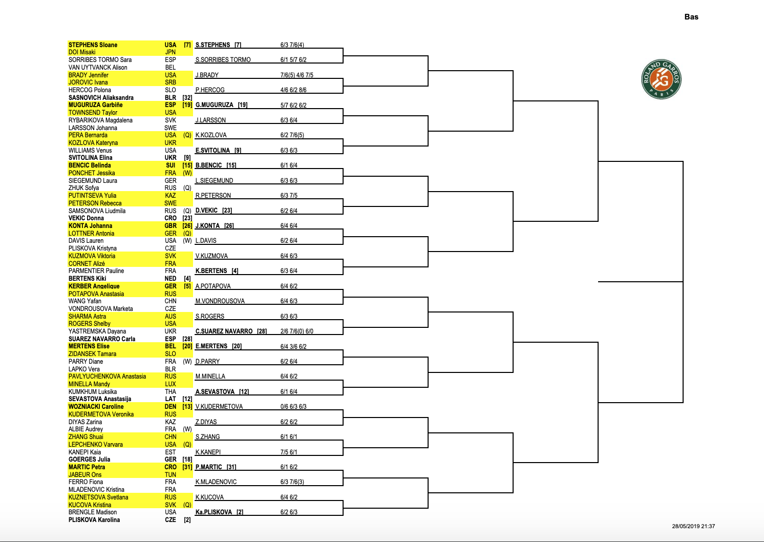 French Open 2019 results Tennis scores, TV schedule, full draw