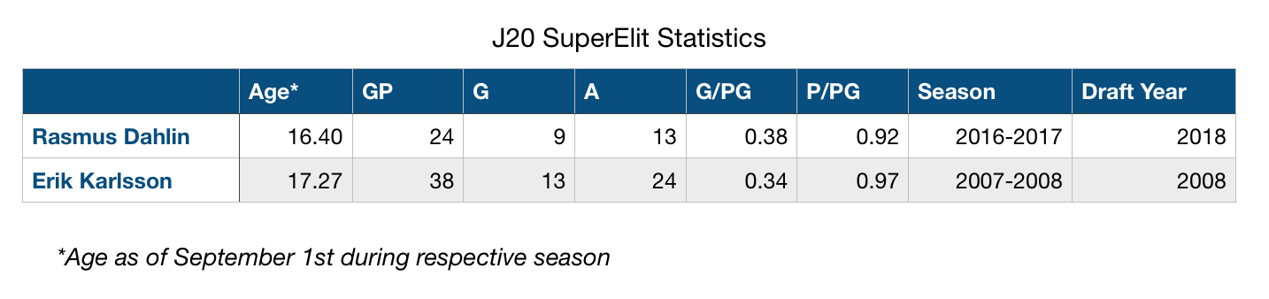 dahlin-karlsson-compare