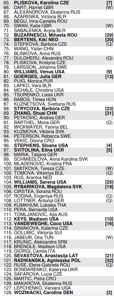 wimbledon 2018 draw pdf