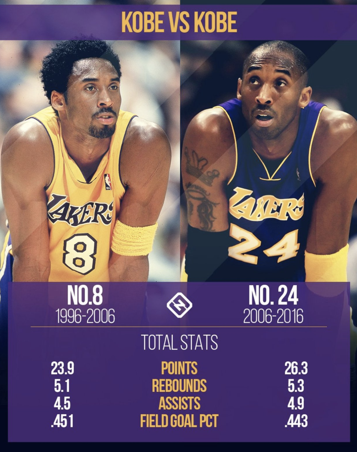 No. 8 or No. 24: Kobe Bryant finally reveals which Lakers jersey number is his ...1238 x 1566