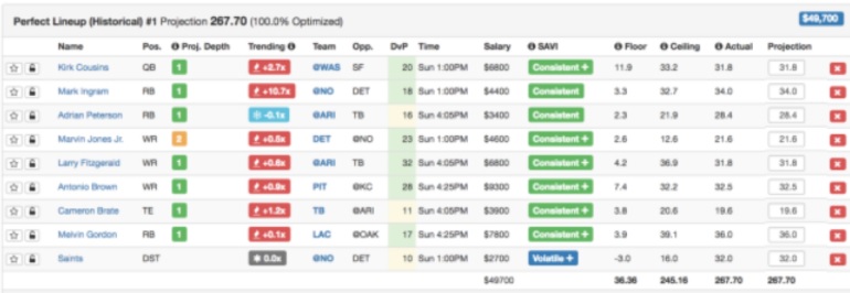 NFL DFS Strategy Advice: DraftKings perfect lineup and Week 7 daily fantasy  football tips