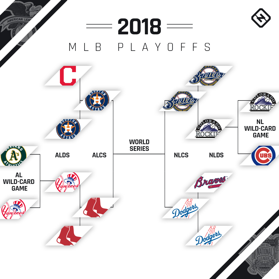 MLB postseason 2018: Schedule, results, bracket on road to 2018 World