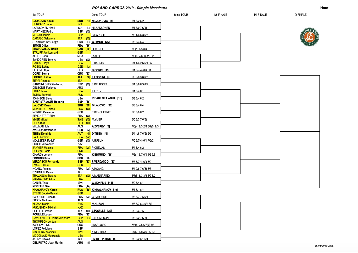 French Open 2019 results: Tennis scores, TV schedule, full draw