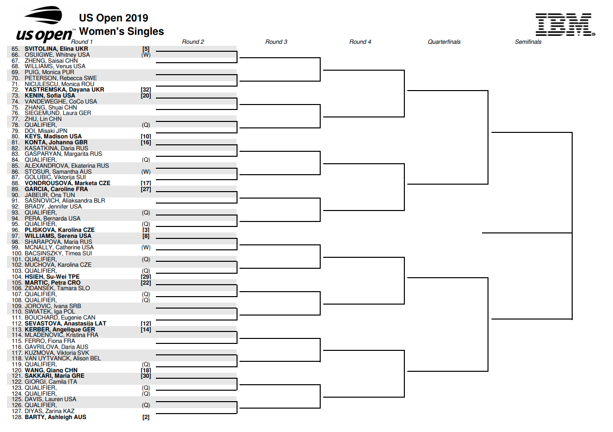 U.S. Open 2019 results Live tennis scores, full draw, bracket from