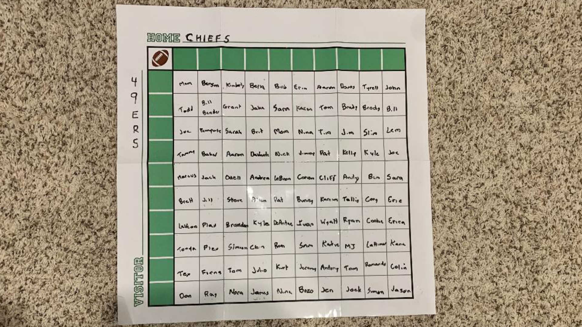 How do Super Bowl squares work? Here are the best numbers, rules & tips to  win your grid