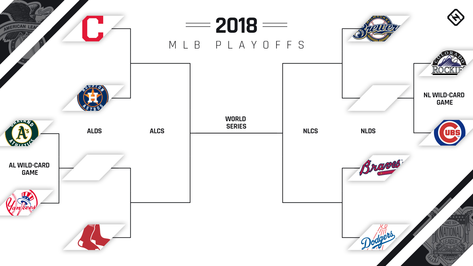 MLB playoffs schedule, scores, results, postseason bracket on road to 