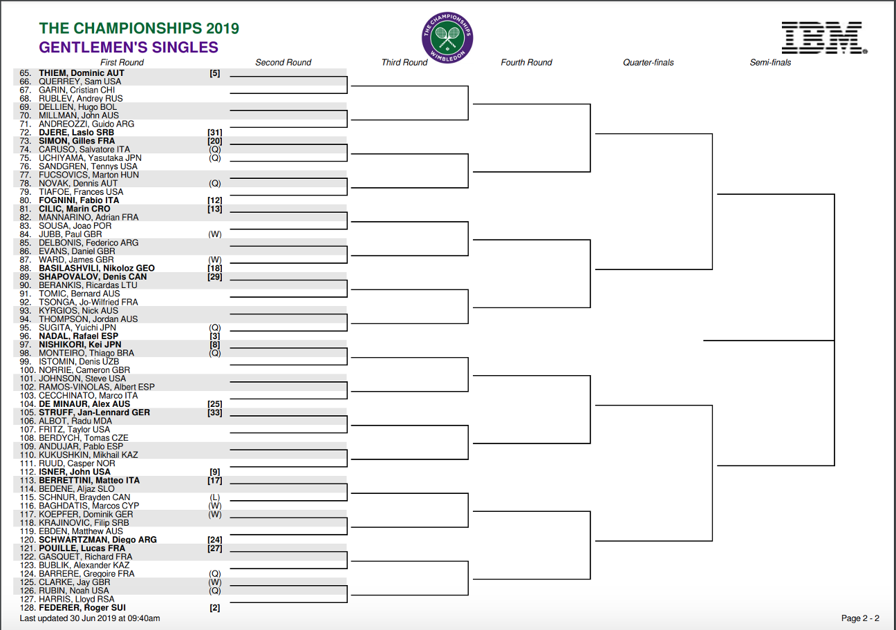 Wimbledon 2019