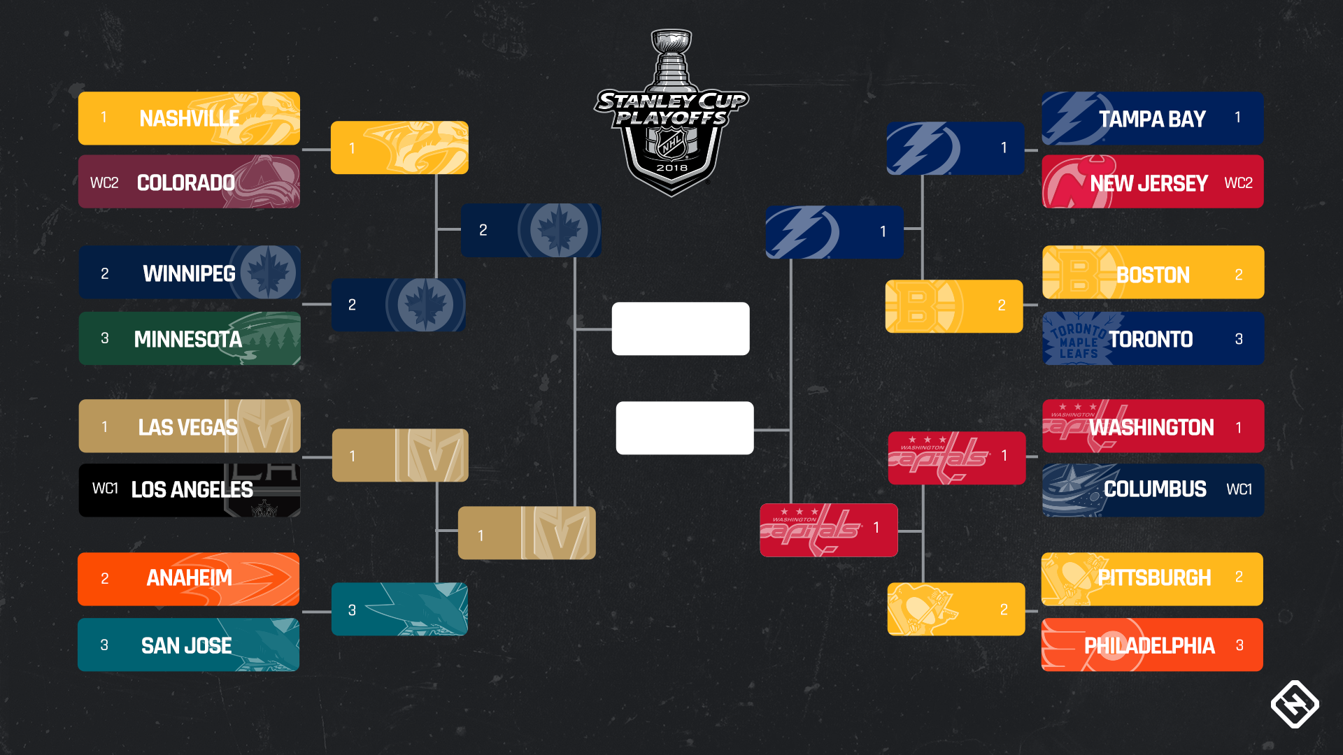 NHL playoffs 2018 Today's score, schedule, live updates Sporting