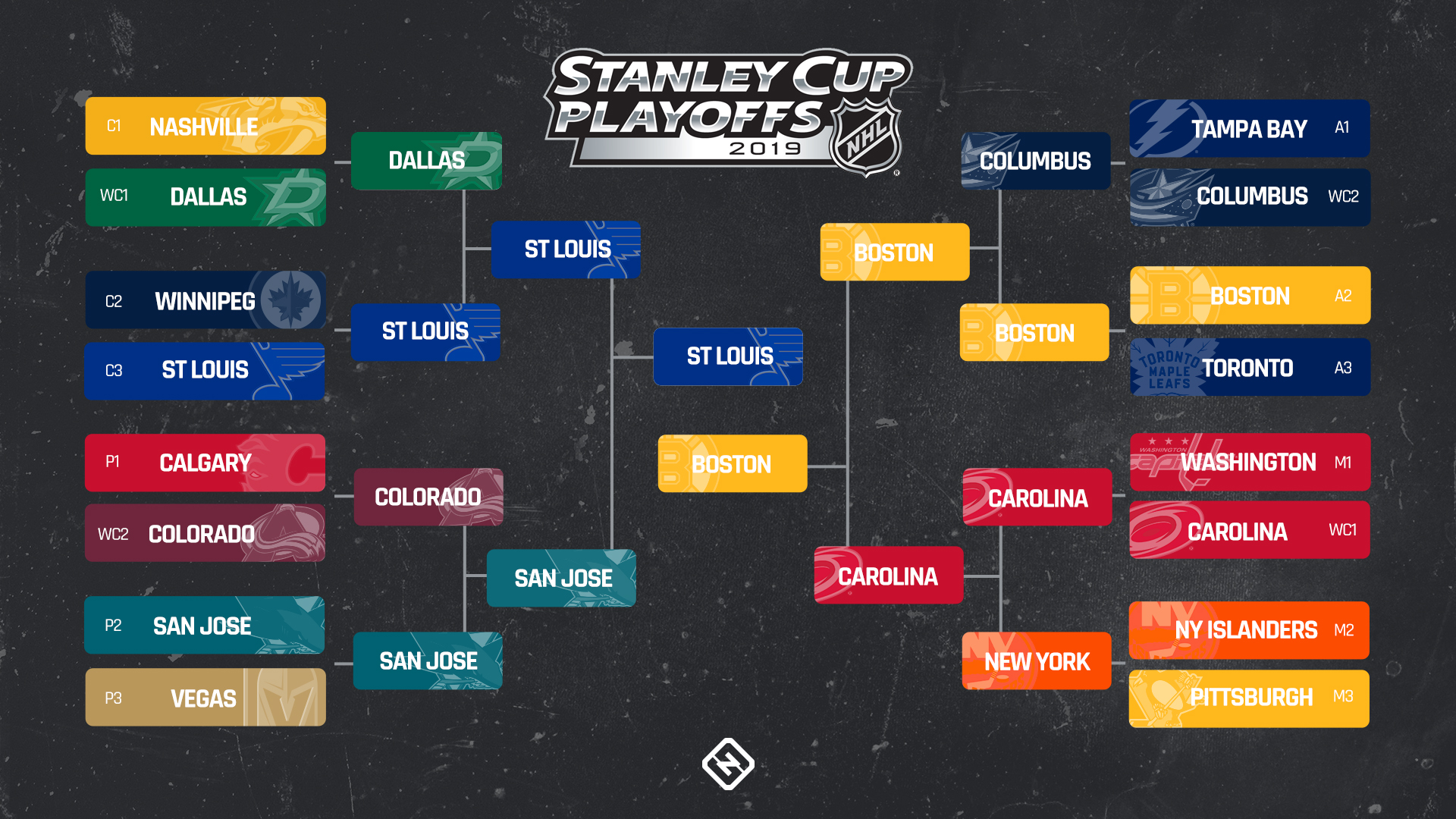 NHL playoffs schedule 2019: Full bracket, dates, times, TV channels for