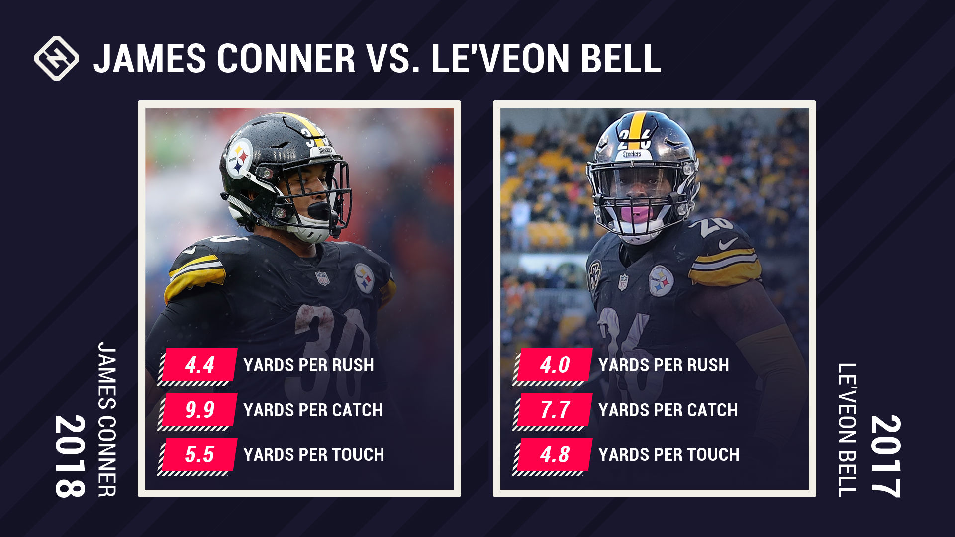 conner-bell-stats-101818-getty_dgia1vbem