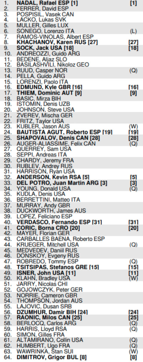 us-open-draw-mens-2018