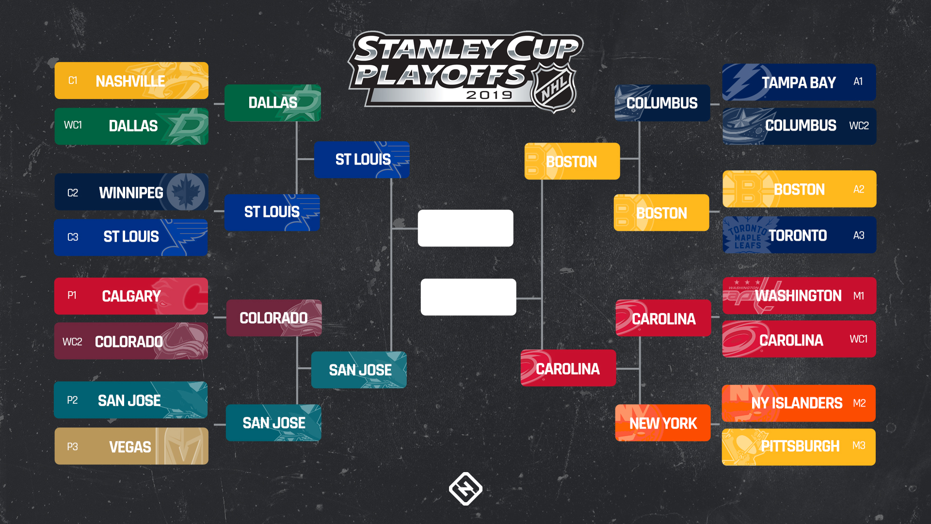 NHL playoffs schedule 2019: Full bracket, dates, times, TV ...