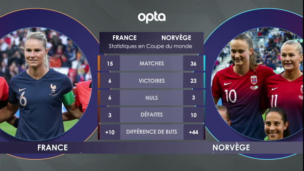 ÙØªÙجة Ø¨ØØ« Ø§ÙØµÙر ع٠âªmatch france vs norvegeâ¬â